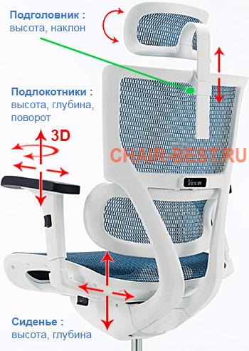 регулировки кресла Expert VISION